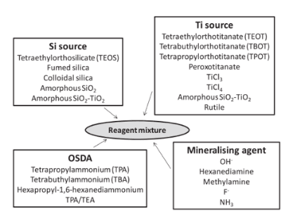 MFI structure SiO2/Al2O3 25 TS-1 Zeolite Molecular Sieve
