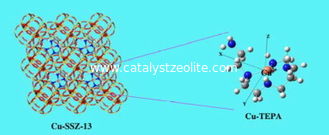 ZSM-5 Catalyst For Hydroforming Isomerization ZSM-5 Catalyst