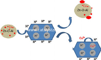 SiO2/Al2O3 120 ZSM-5 Zeolite catalyst