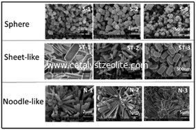nanosized ZSM-5 Zeolite Catalyst