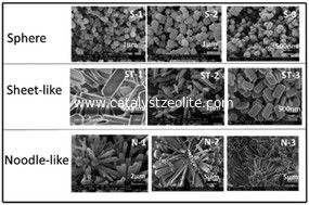 nanosized ZSM-5 Zeolite Catalyst