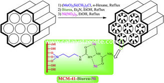 MCM-41 Zeolite With Ordered Hexagonal Pore Structure As Catalyst Supports