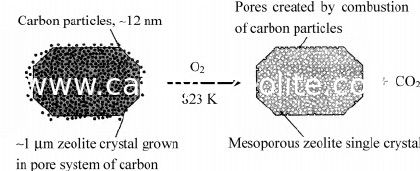 ZSM-5 Zeolite SiO2/Al2O3 Mole Ratio 15-1000