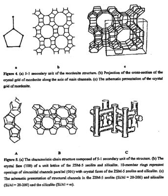 ZSM-5 Zeolite SiO2/Al2O3 Mole Ratio 15-1000