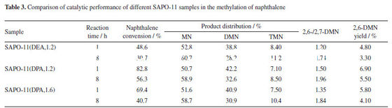 SAPO-11 Zeolite Catalyst , Molecular Sieve For Petrochemical Industry